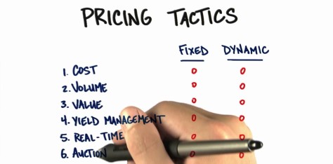 Dynamic Pricing: Cos’è e a cosa serve