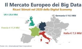 Cresce il Valore dell’economia digitale tra Big Data ed Algoritmi