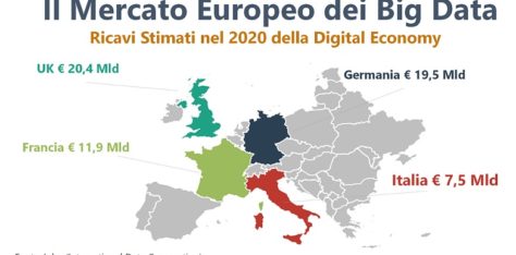 Cresce il Valore dell’economia digitale tra Big Data ed Algoritmi