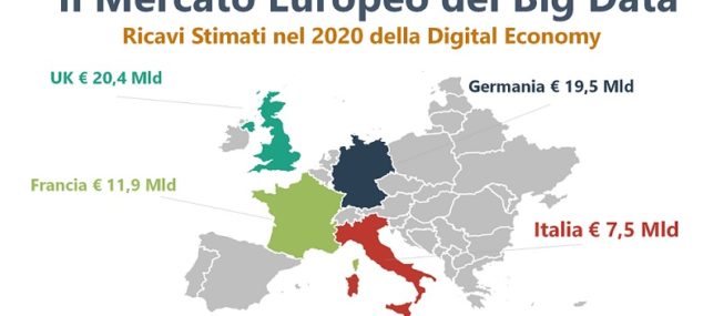 Cresce il Valore dell’economia digitale tra Big Data ed Algoritmi