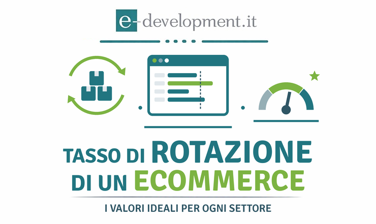 Tasso di rotazione di un ecommerce
