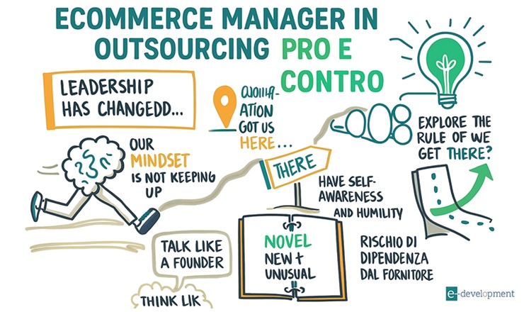 Banner sui pro e contro dell’eCommerce Manager in outsourcing con stile illustrato e logo E-development
