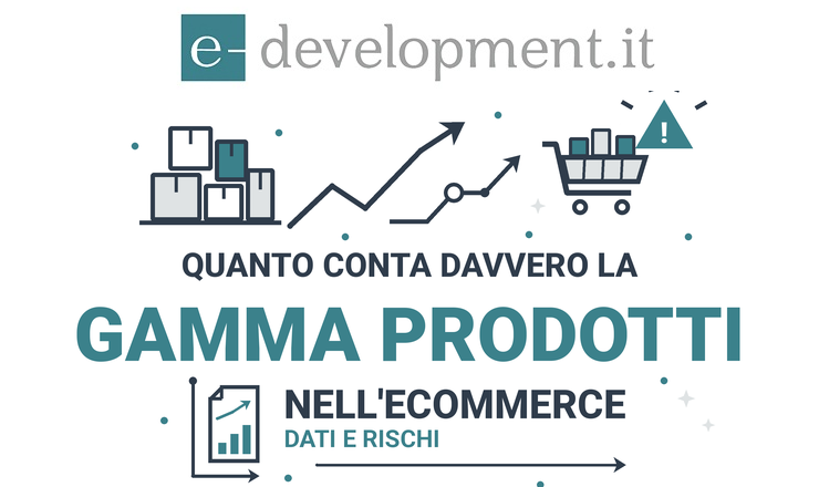 Gamma prodotti ecommerce