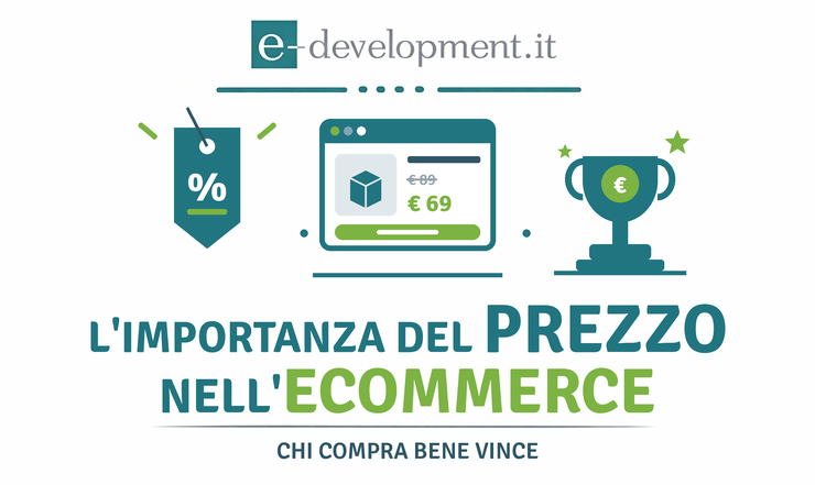 importanza del prezzo nell'ecommerce